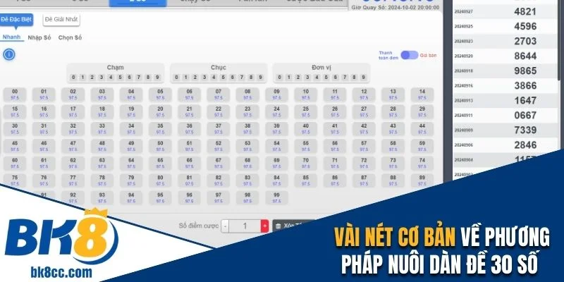 Giới thiệu khái niệm cơ bản về dàn đề 30 số