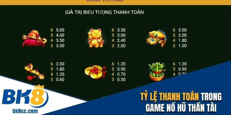 Mức thanh toán cho dòng chiến thắng trong Thần Tài