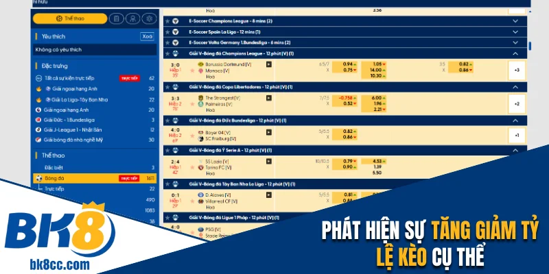 Phát hiện sự tăng giảm tỷ lệ kèo cụ thể