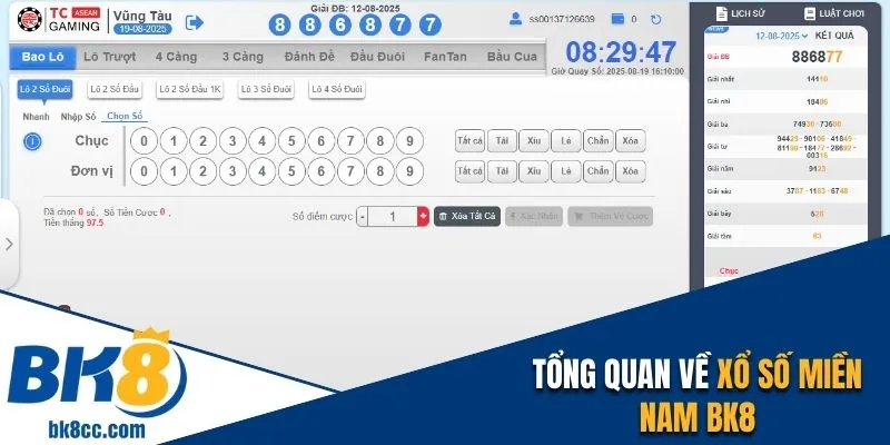 Tổng quan về Xổ số miền Nam tại nhà cái uy tín