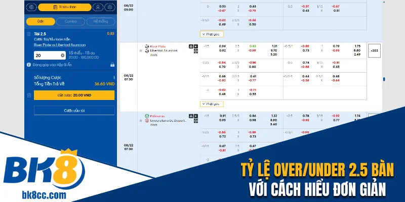 Tỷ lệ Over/Under 2.5 bàn với cách hiểu đơn giản